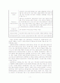 [A+평가 레포트]임파워먼트의 개념, 등장배경, 이론, 과정, 요인 4페이지