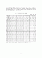 [A+평가 레포트]노인요양시설의 개념, 유형, 특성, 종류, 현황 12페이지