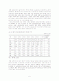 [A+평가 레포트]결혼이주여성의 개념, 현황, 문제점 4페이지