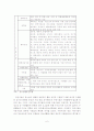 [A+평가 레포트]우리나라 청소년수련시설 현황과 활성화 방안 7페이지