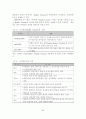 [졸업논문]우리나라 한방관광산업의 환경여건 분석 및 활성화 방안 3페이지