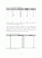[졸업논문]우리나라 한방관광산업의 환경여건 분석 및 활성화 방안 6페이지