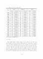 [졸업논문]우리나라 레저스포츠산업 현황 및 발전방안 연구 14페이지