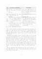 [졸업논문]성희롱에 관한 관련법령의 문제점 및 개선방안 5페이지