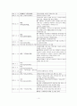 [졸업논문]우리나라 보육행정체계의 문제점과 개선방안(논문) 15페이지
