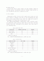 [졸업논문]산후조리원의 운영실태 및 제도화 방안 연구 12페이지