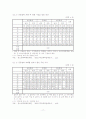 [졸업논문]학교폭력의 문제점 및 대처방안에 관한 연구 - 이론적배경, 개념 및 유형, 발생요인 및 대처방안 18페이지