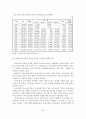 [졸업논문]우리나라 영유아보육의 현황 및 개선방안에 관한 연구 26페이지