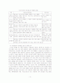 [졸업논문]우리나라 기업의 가족친화제도 문제점 및 개선방안 13페이지