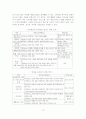 [졸업논문]우리나라 기업의 가족친화제도 문제점 및 개선방안 14페이지