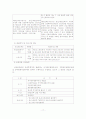 [졸업논문]우리나라 기업의 가족친화제도 문제점 및 개선방안 18페이지