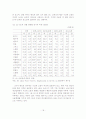 [졸업논문]비정규직 여성근로자 차별실태와 보호방안에 관한 연구 19페이지