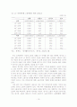 [졸업논문]비정규직 여성근로자 차별실태와 보호방안에 관한 연구 20페이지