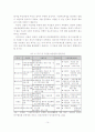 [졸업논문]그린투어리즘을 통한 농촌지역의 활성화 방안 15페이지