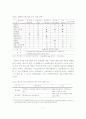 관광분야 여성 전문인력 양성의 발전방향 8페이지