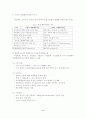 경영환경 변화트렌드와 벤처기업의 대응 및 마케팅전략 사례연구 5페이지