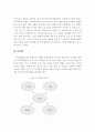 창업운영의 방법 및 사업 성공전략 5페이지