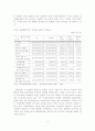 관광분야 여성인력의 규모 및 수급전망에 따른 시사점 4페이지
