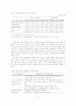 관광분야 여성인력의 규모 및 수급전망에 따른 시사점 10페이지