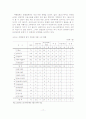 관광분야 여성인력의 규모 및 수급전망에 따른 시사점 18페이지