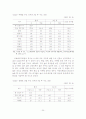 관광분야 여성인력의 규모 및 수급전망에 따른 시사점 25페이지