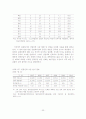 관광분야 여성인력의 규모 및 수급전망에 따른 시사점 26페이지