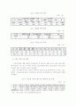 벤처기업의 현황, 성공요인 분석 및 사례연구 16페이지