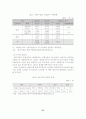 벤처기업의 현황, 성공요인 분석 및 사례연구 22페이지