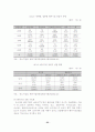 벤처기업의 현황, 성공요인 분석 및 사례연구 23페이지