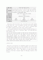 지식서비스 수출 성공사례 분석 - SW, 게임, 문화컨텐츠 업체의 사례를 중심으로 3페이지