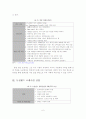 해외 문화상품의 세계 진출 사례분석 7페이지