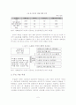 해외 문화상품의 세계 진출 사례분석 10페이지