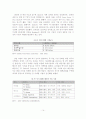 해외 문화상품의 세계 진출 사례분석 15페이지