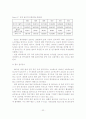 우리나라 골프장 산업의 현황 및 발전 전략 21페이지
