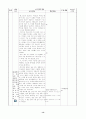 중학교 3학년 2학기 생활 국어 2. 문장의 구조, (4) 중의적 표현 수업지도안  16페이지