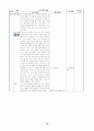 중학교 3학년 2학기 생활 국어 2. 문장의 구조, (4) 중의적 표현 수업지도안  20페이지