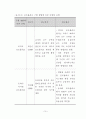 석사논문_-_전문계_고등학교_프로그래밍_교과에서_포트폴리오_매체_유형에_따른_학습자의_학업 24페이지