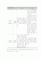 석사논문_-_전문계_고등학교_프로그래밍_교과에서_포트폴리오_매체_유형에_따른_학습자의_학업 25페이지