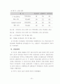 석사논문_-_전문계_고등학교_프로그래밍_교과에서_포트폴리오_매체_유형에_따른_학습자의_학업 34페이지