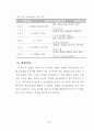 석사논문_-_전문계_고등학교_프로그래밍_교과에서_포트폴리오_매체_유형에_따른_학습자의_학업 36페이지