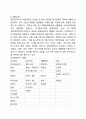 아모레퍼시픽 설화수 마케팅전략분석  2페이지
