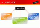 라네즈 laneige 브랜드분석및 마케팅전략분석 파워포인트 6페이지