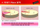 라네즈 laneige 브랜드분석및 마케팅전략분석 파워포인트 20페이지
