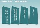 닌텐도DS SWOT분석및 마케팅전략 PPT 16페이지