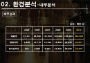 MCM 마케팅사례분석및 행후 마케팅전략제안 파워포인트 - 내부분석, 환경 분석, 외부 분석, SWOT분석, STP분석 6페이지