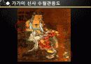 고려의 회화 20페이지