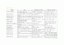 ICU case - SDH 8페이지