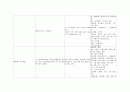 ICU case - SDH 10페이지