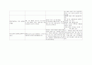 ICU case - SDH 12페이지