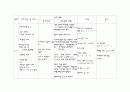 ICU case - SDH 14페이지